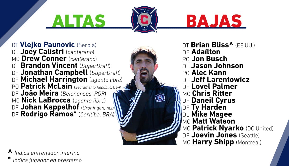Chicago Fire comenzó a reforzarse desde el banco, con el entrenador Vlejko Paunovic, quien viene de ganar la Copa Mundial Sub-20 con Serbia.