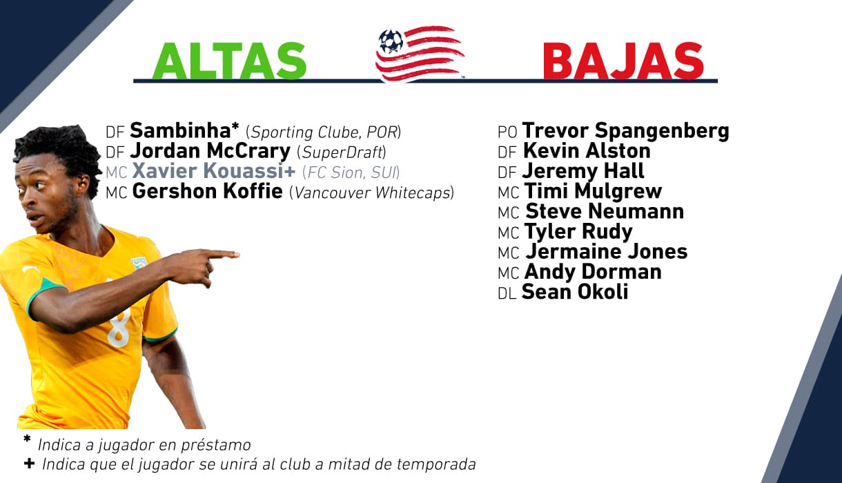 Un refuerzo producto de su alianza estratégica con el Sporting Clube de Portugal y otro del SuperDraft. Kouassi, quien firmó como jugador franquicia, lastimosamente se lesionó con su club actual y estará fuera por seis meses.