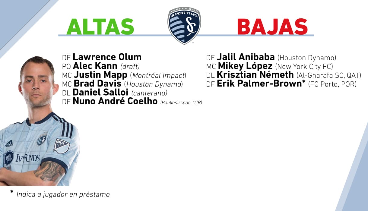 Sporting Kansas City mantiene su base de 2015, pero con refuerzos efectivos que le darán profundidad a la plantilla.