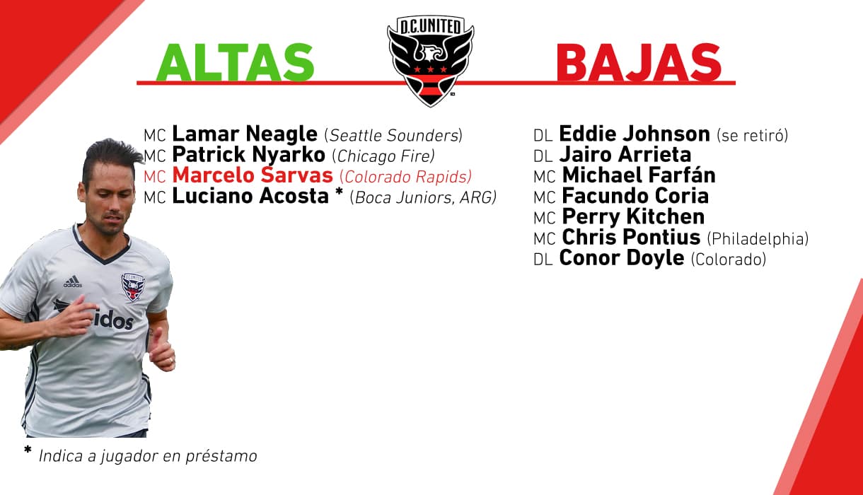 D.C. United tampoco ha hecho mayores movimientos.