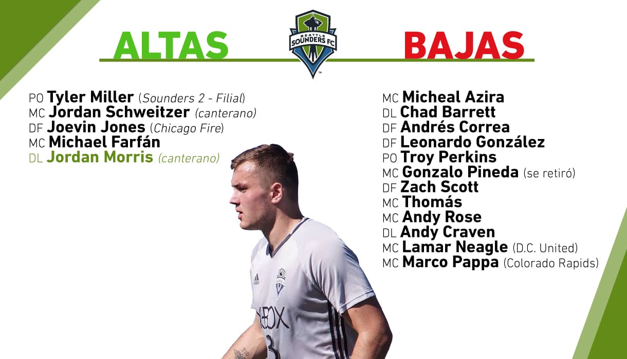 Más los que se han ido que los que llegan en Seattle Sounders, aunque la contratación de Jordan Morris ha sido la más sonada.