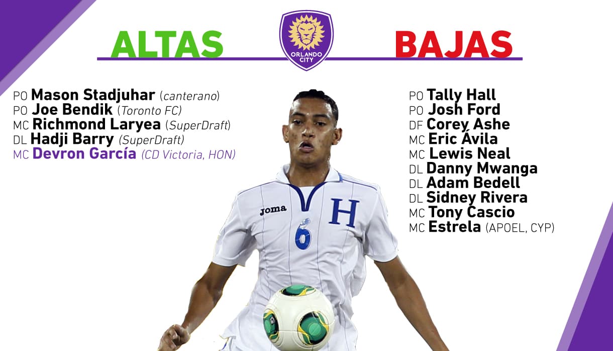 Movimientos sutiles los de Orlando City SC hasta el momento.