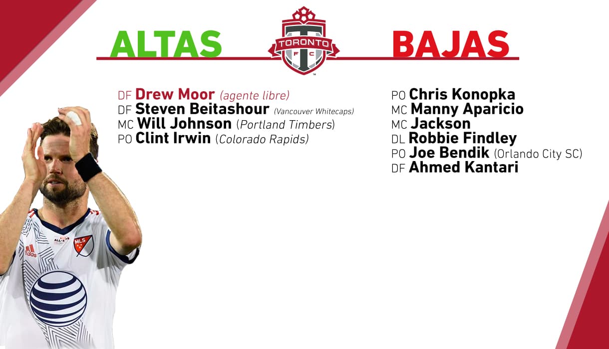 Toronto FC está bien del mediocampo hacia el frente, por eso se comienza a reforzar en defensa.