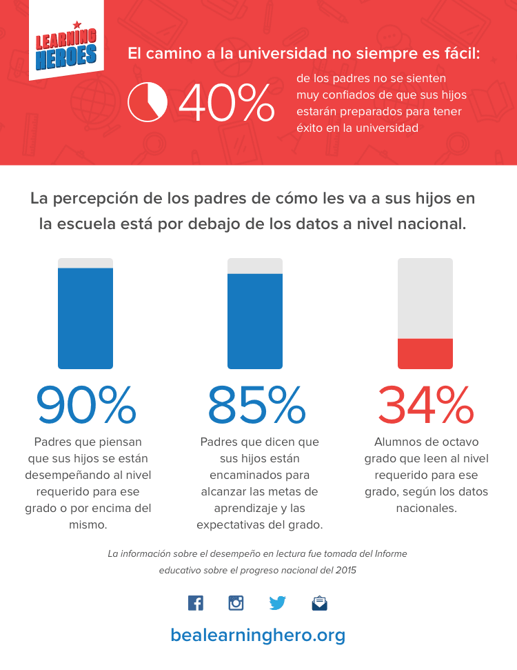 Encuesta Padres 2016