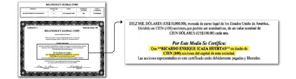 Los negocios con Cuba se manejaron usando al abogado Ricardo Icaza como si fuera el dueño de la empresa