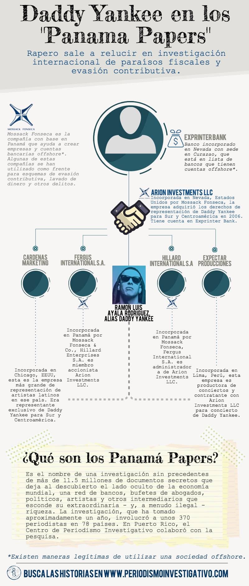 Detalles del esquema, según publicado por el CPIPR