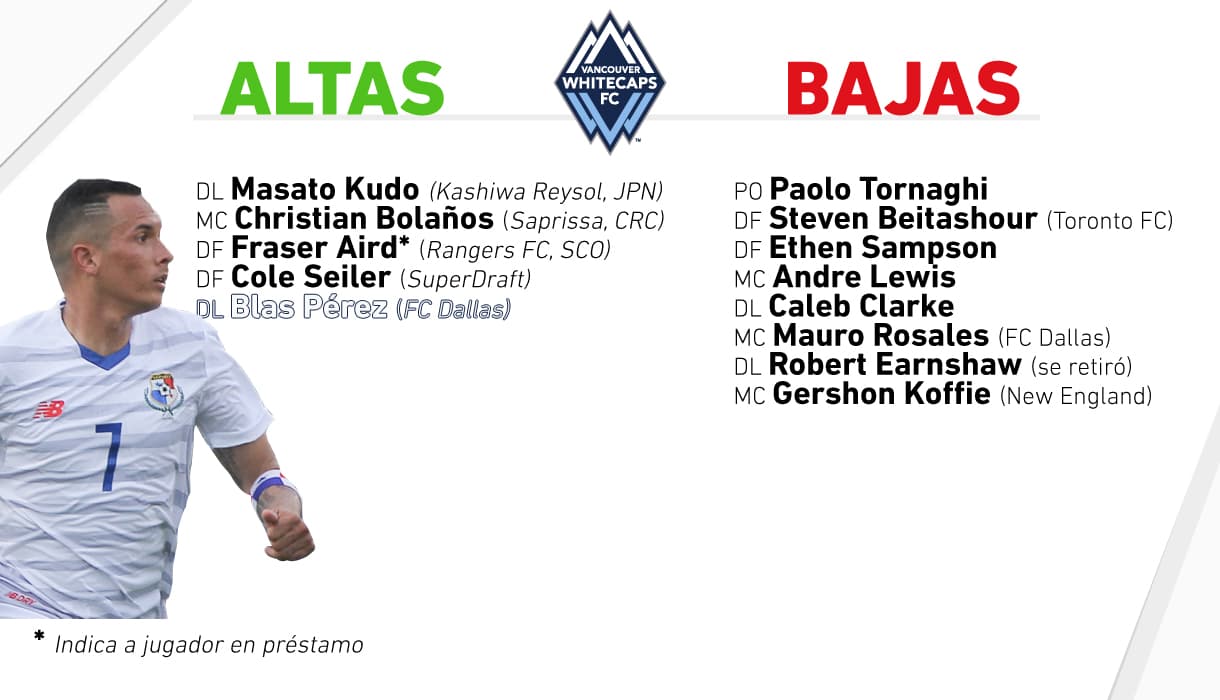 Varias llegadas de peso para el contragolpe las que consiguió Vancouver Whitecaps.