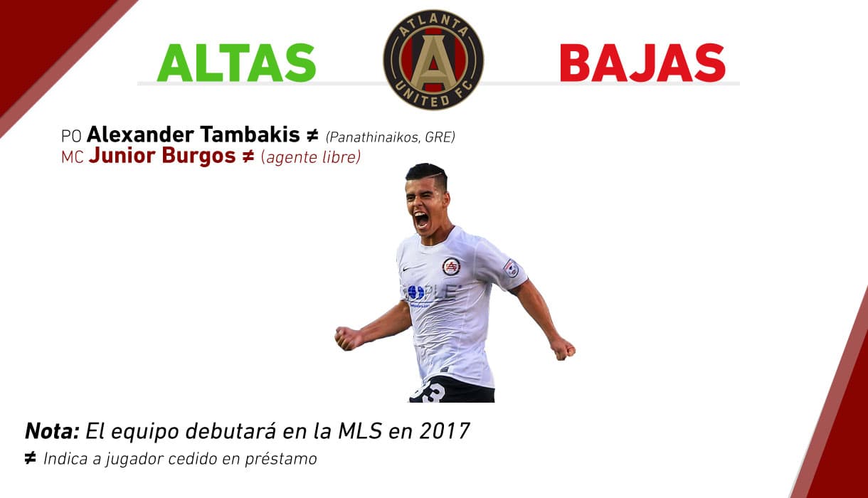Atlanta United debutará en 2017 pero desde ya se comienzan a armar.