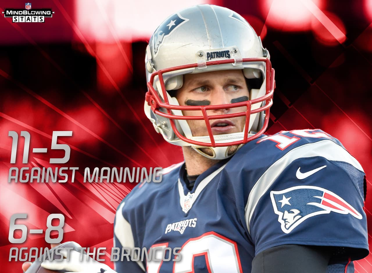 1.- Brady sufre en las Rocallosas.- A pesar de la marca de Tom Brady de 11-5 contra Peyton Manning, tiene marca de 6-8 en su carrera contra los Denver Broncos (incluyendo playoffs). Los Broncos son el único equipo en la NFL contra el que Brady tiene una marca perdedora como quarterback titular, su récord de 2-6 como visitante en Denver es su peor foja fuera de casa contra cualquier equipo en la NFL.