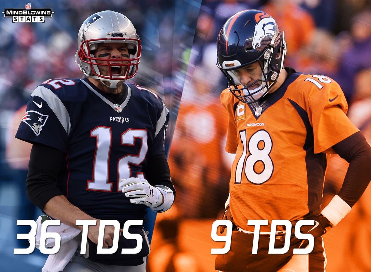 8.- Temporada de contrastes.- Mientras que Brady consiguió una impresionante temporada 2015, Manning sufrió antes de ser retirado por lesión en favor de Brock Osweiler. Muestra de ello, fue que Brady (36 touchdowns, 7 intercepciones) lideró la liga en diferencial TDs/INTs, mientras que Manning (9 touchdowns y 17 intercepciones) ocupó el último lugar en esa misma categoría.