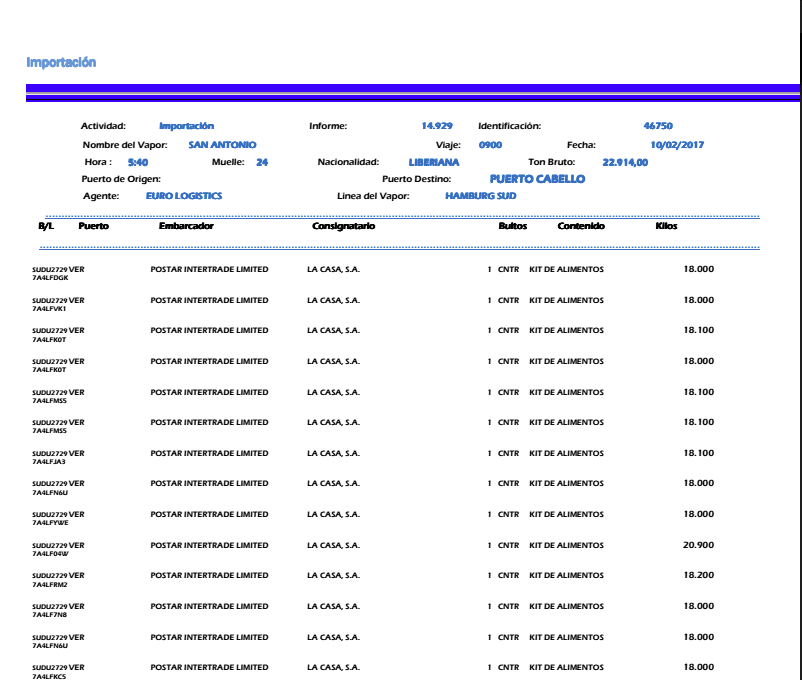 Reporte del desembarco del buque con la carga de alimentos de la empresa de Samark López Bello.