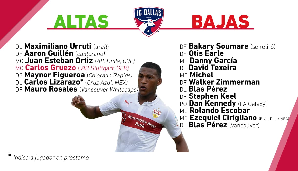 Refuerzos claves para FC Dallas, con las llegadas del actual campeón de la MLS Maximiliano Urruti, el volante colombiano "Ganiza" Ortiz y el ecuatoriano Carlos Gruezo.