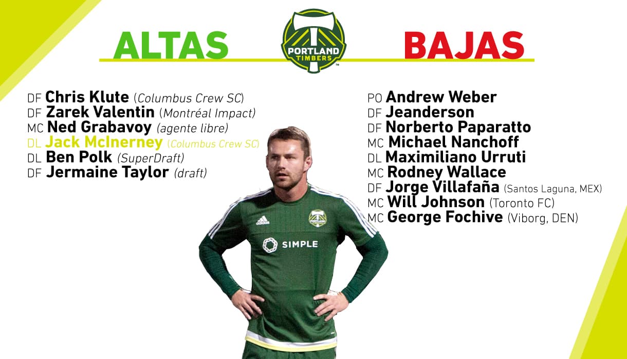 Los actuales campeones de la MLS, Portland Timbers, han tenido una pretemporada balanceada.