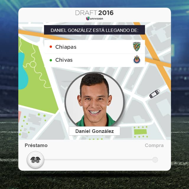 La contratación extraña y a futuro de Chivas