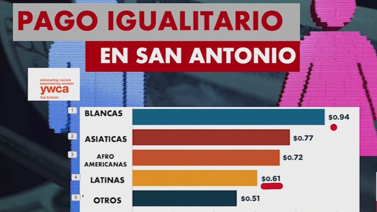 Herramientas para denunciar que está recibiendo un salario inferior que sus compañeros 
