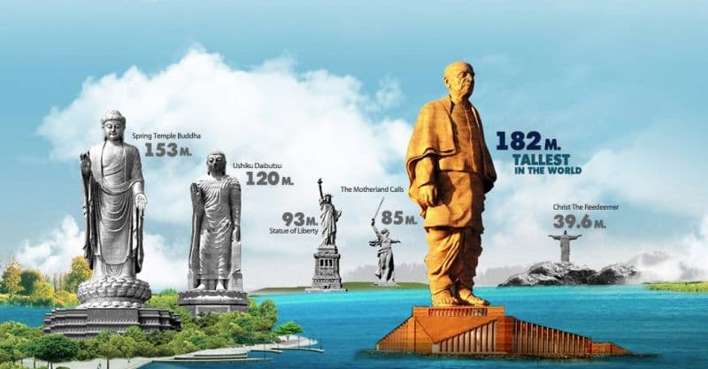A la estatua de Colón en Puerto Rico solo la superaría la estatua del Buda de la Primavera, en China, cuyos 501 pies de alto le han ganado el título de la más alta del mundo.