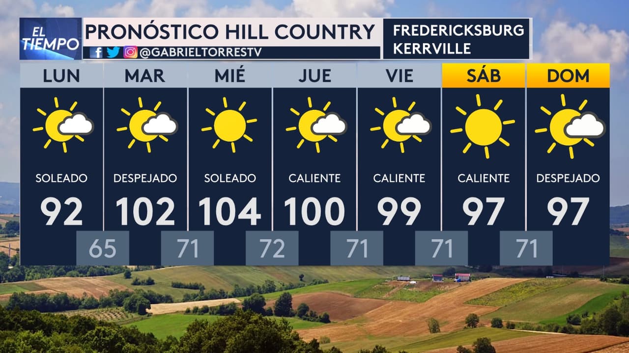 El calor intenso llega con fuerza a San Antonio, Austin y el centro de Texas: se esperan más de 100 °F esta semana