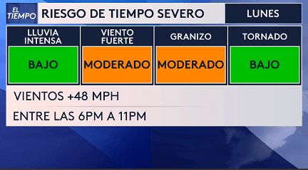 Los principales impactos serán el granizo y las ráfagas de viento dañinas.