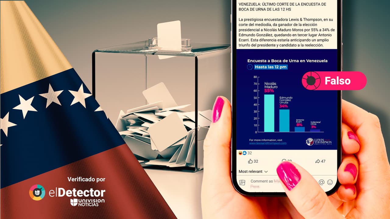 Ese supuesto sondeo a boca de urna que daba a Maduro ganador con 55% de los votos no fue hecho por una “prestigiosa encuestadora”