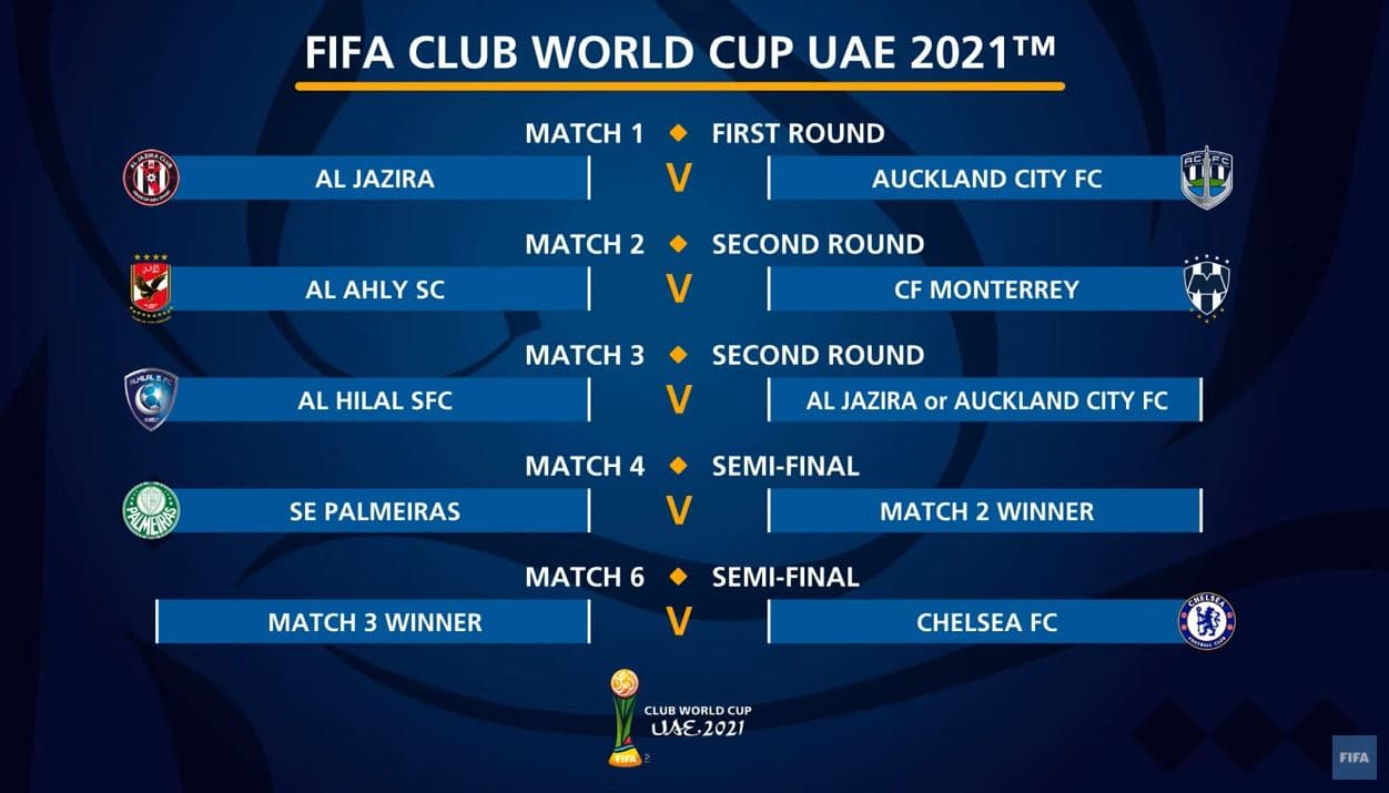 Mundial de Clubes 2021 fue sorteado este lunes 29 de noviembre.