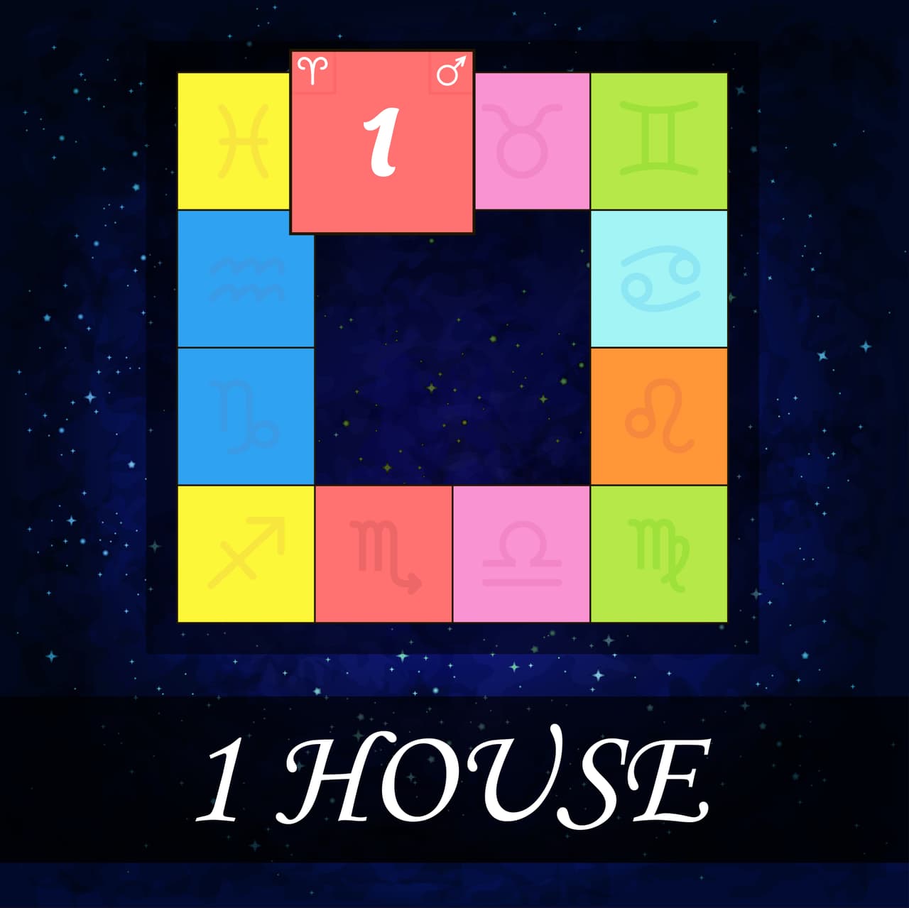 <b>Casa I</b>
<br>"El yo", Palabra Clave: Identidad
<br>