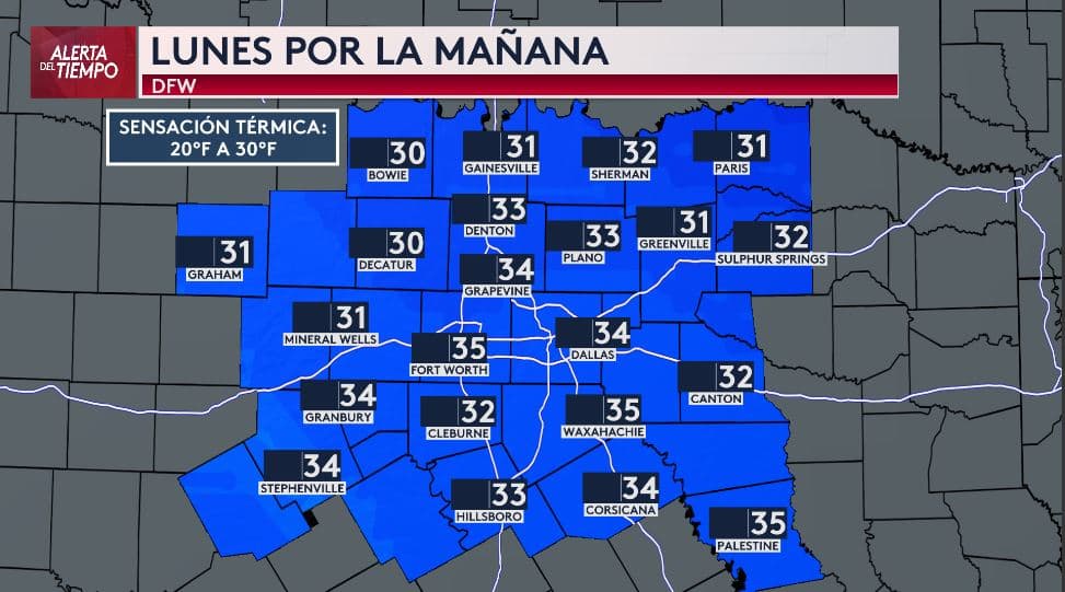 <h3 class="cms-H3-H3">Temperaturas mínimas bajo cero en gran parte del norte de Texas</h3> Este lunes por la mañana, en
<b>Dallas y Fort Worth se prevén valores entre 33 °F y 35 °F (1 °C a 2 °C)</b>, mientras que en zonas como Denton, Bowie y Decatur podrían alcanzar los 30 °F (–1 °C). Será el amanecer más frío de la semana.