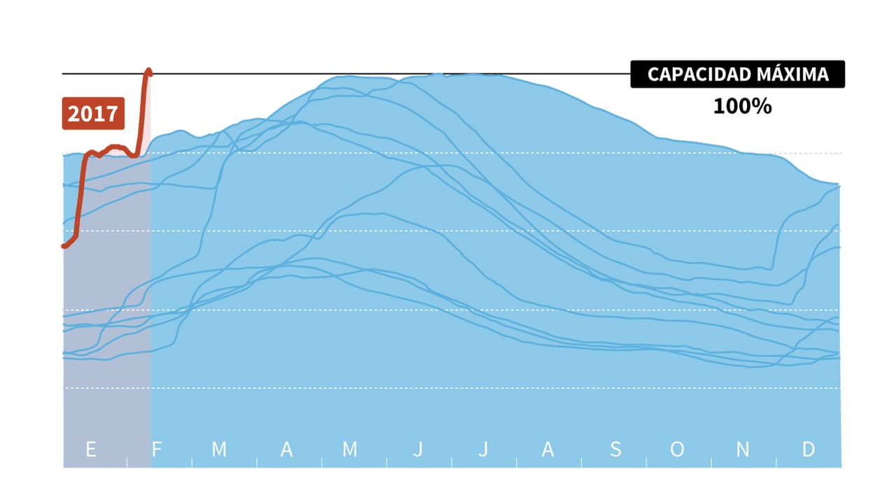 El reto de contener una represa que está a tope en el invierno más húmedo de California en 30 años 