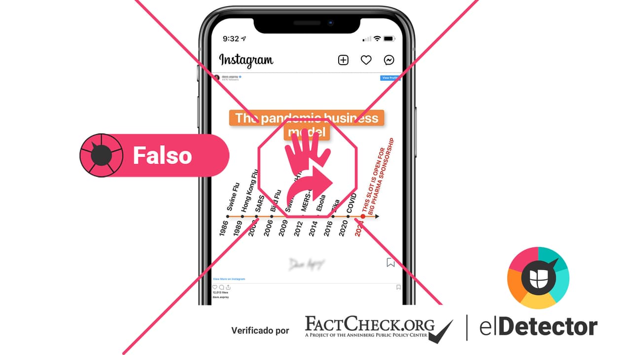 Es falso que EEUU cambió la definición de pandemia y el covid-19 no clasifica