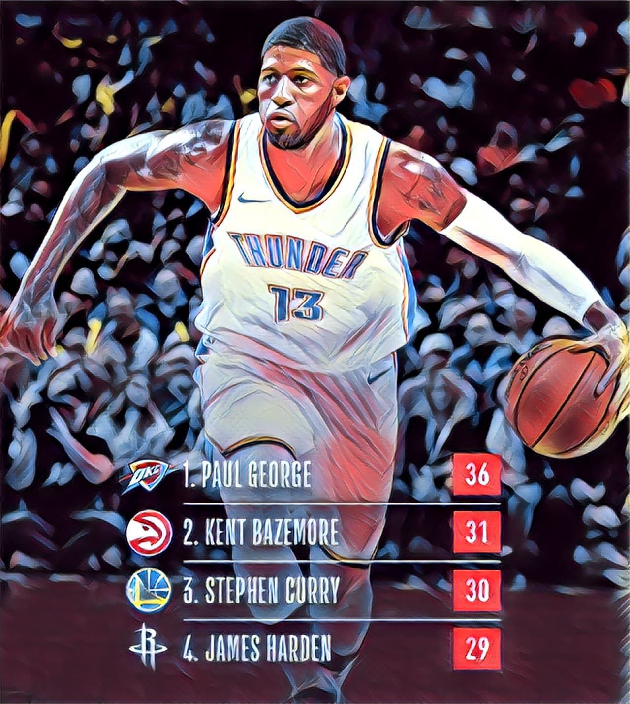 Robos - Paul George (36) / Kent Bazemore (31) / Stephen Curry (30) / James Harden (29)