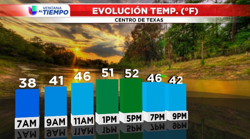 San Antonio registra cerca de 10 grados de temperatura menos de lo normal para esta temporada