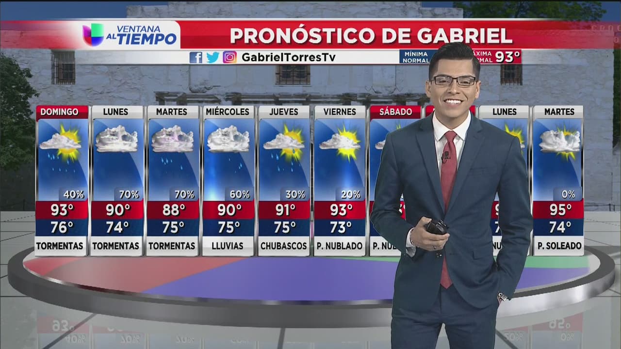 Posibilidad de lluvias para este fin de semana con temperaturas cálidas