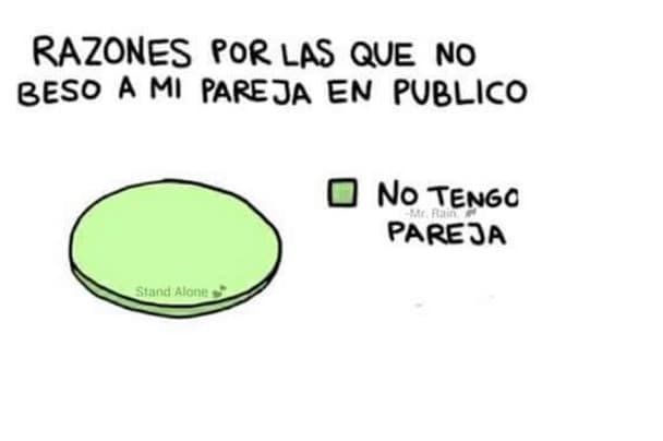 Tengas pareja o no, diviértete un poco con estas imágenes del Día del Amor y la Amistad.