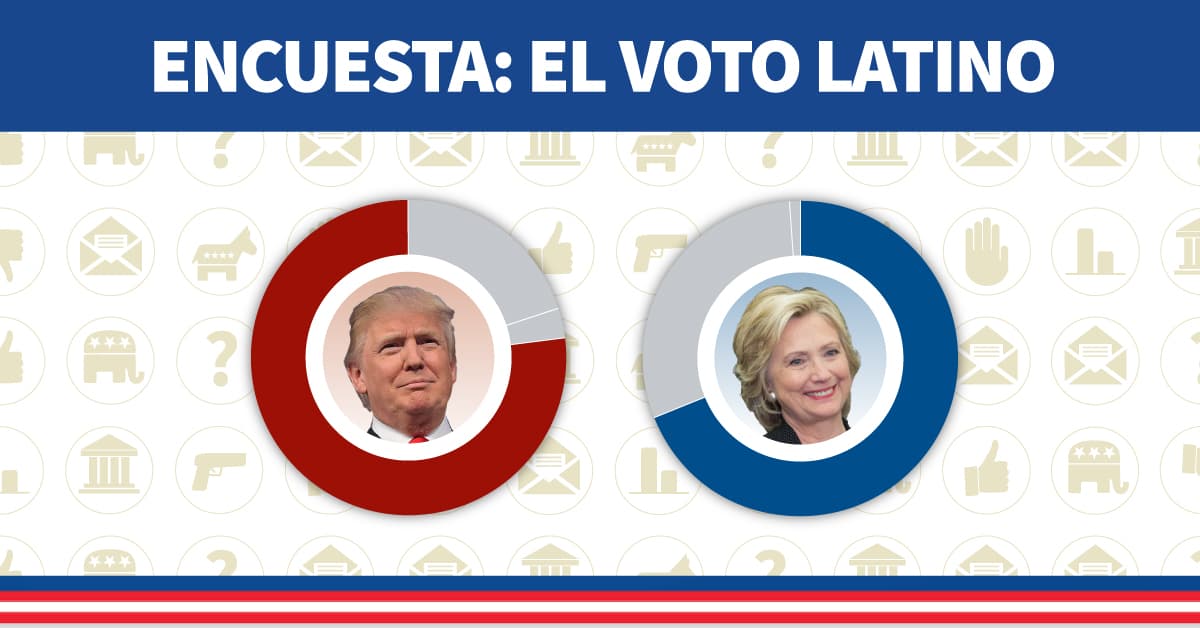 ¿Las encuestas subestiman el voto latino que apoya a los demócratas?