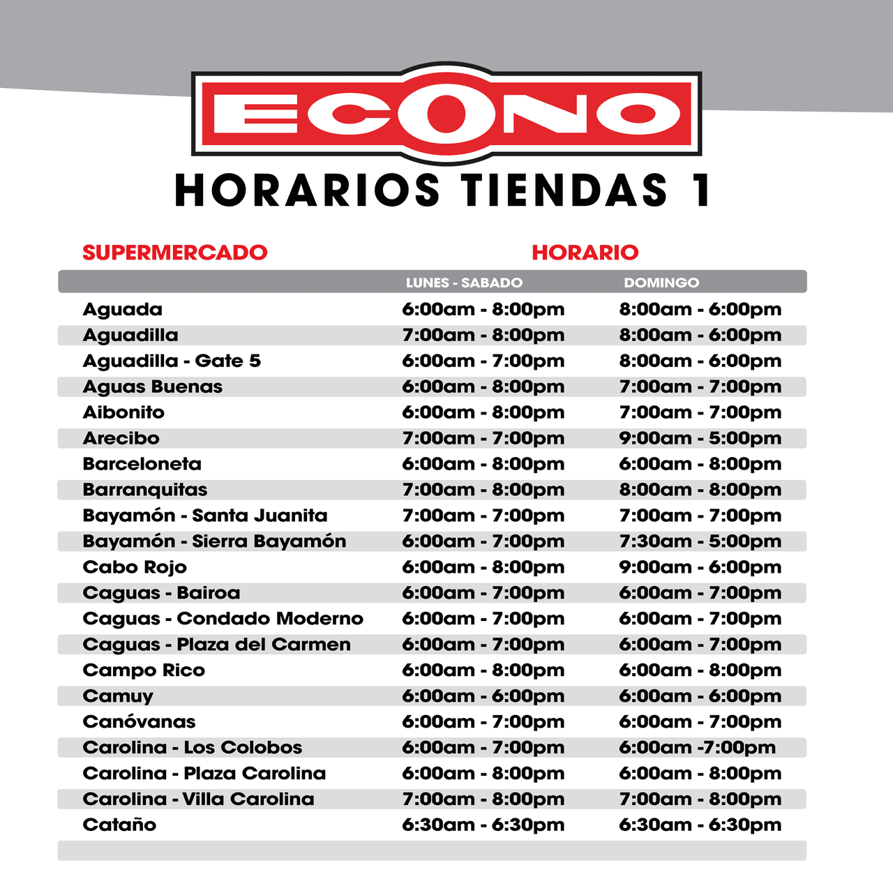 Listado de horarios de supermercados Econo