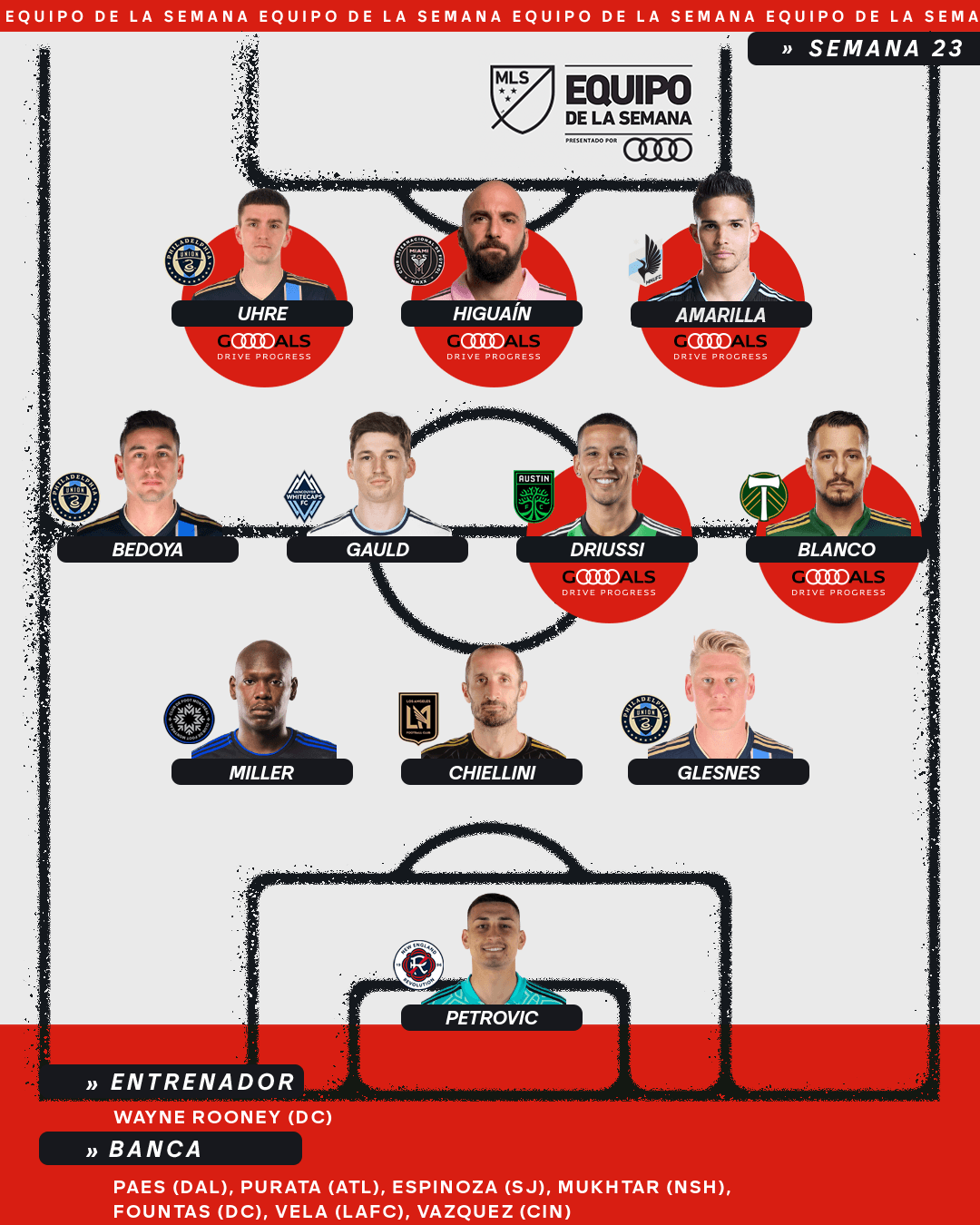 Tras su goleada 6-0 sobre Austin FC, Philadelphia Union cuenta con tres jugadores en el Equipo de la Semana de la MLS.