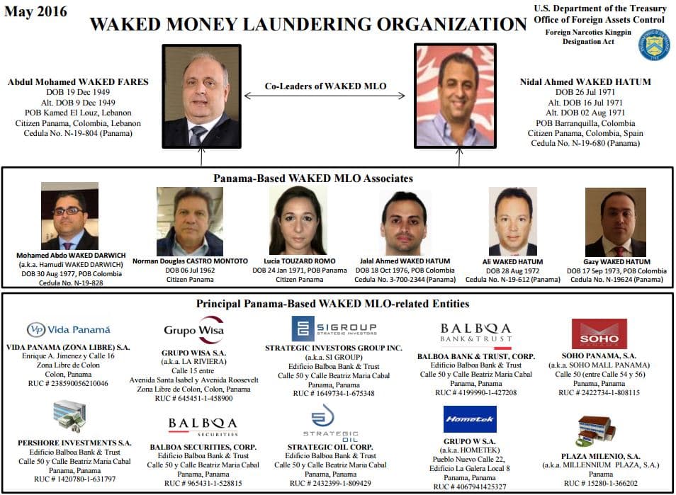 Esquema de la organización de lavado de dinero