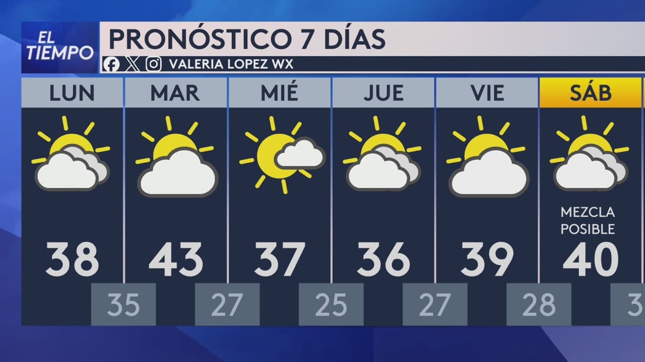 Pronóstico del tiempo hoy en Chicago: parcialmente soleado; temperatura alcanzará 38 °F