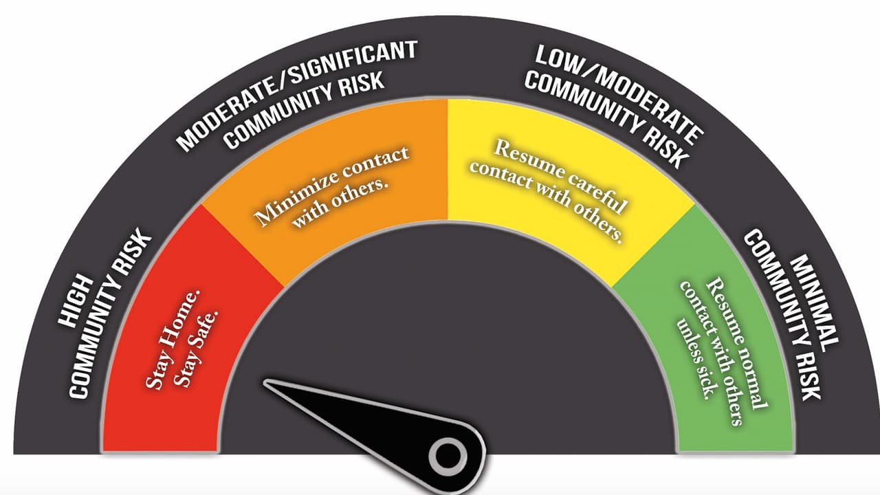 Coronavirus: El condado Fort Bend pasa a nivel de alerta rojo