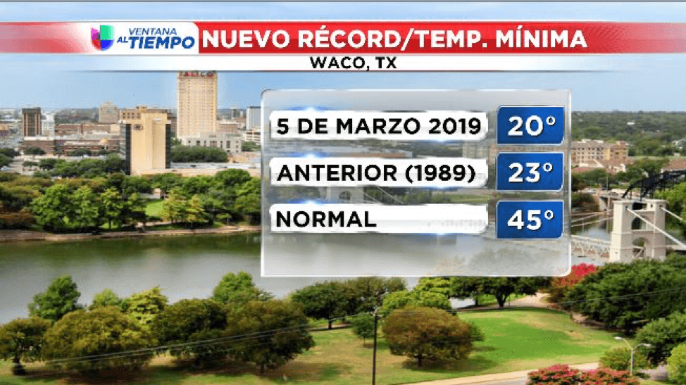 Confirman nuevo récord de temperatura mínima en Waco, TX 