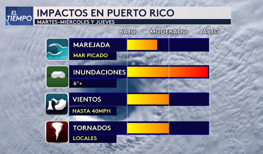 Advertencia de tormenta tropical para St. Kitts, Nevis, Montserrat y otras áreas.