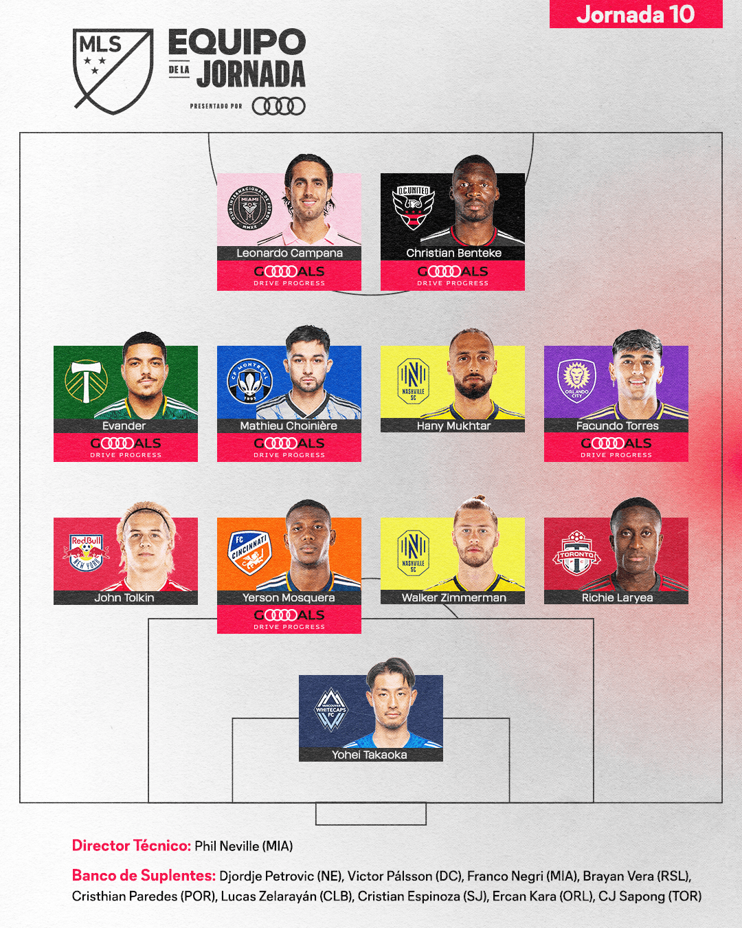 Los goles de Leo Campana, Facundo Torres y Evander impulsan al Equipo de la Jornada 10 de la MLS 2023.