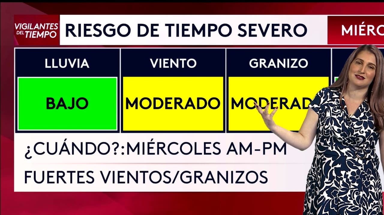 Riesgo de tiempo severo nivel 1: Se aproxima un nuevo frente con posibilidad de tormentas en Houston