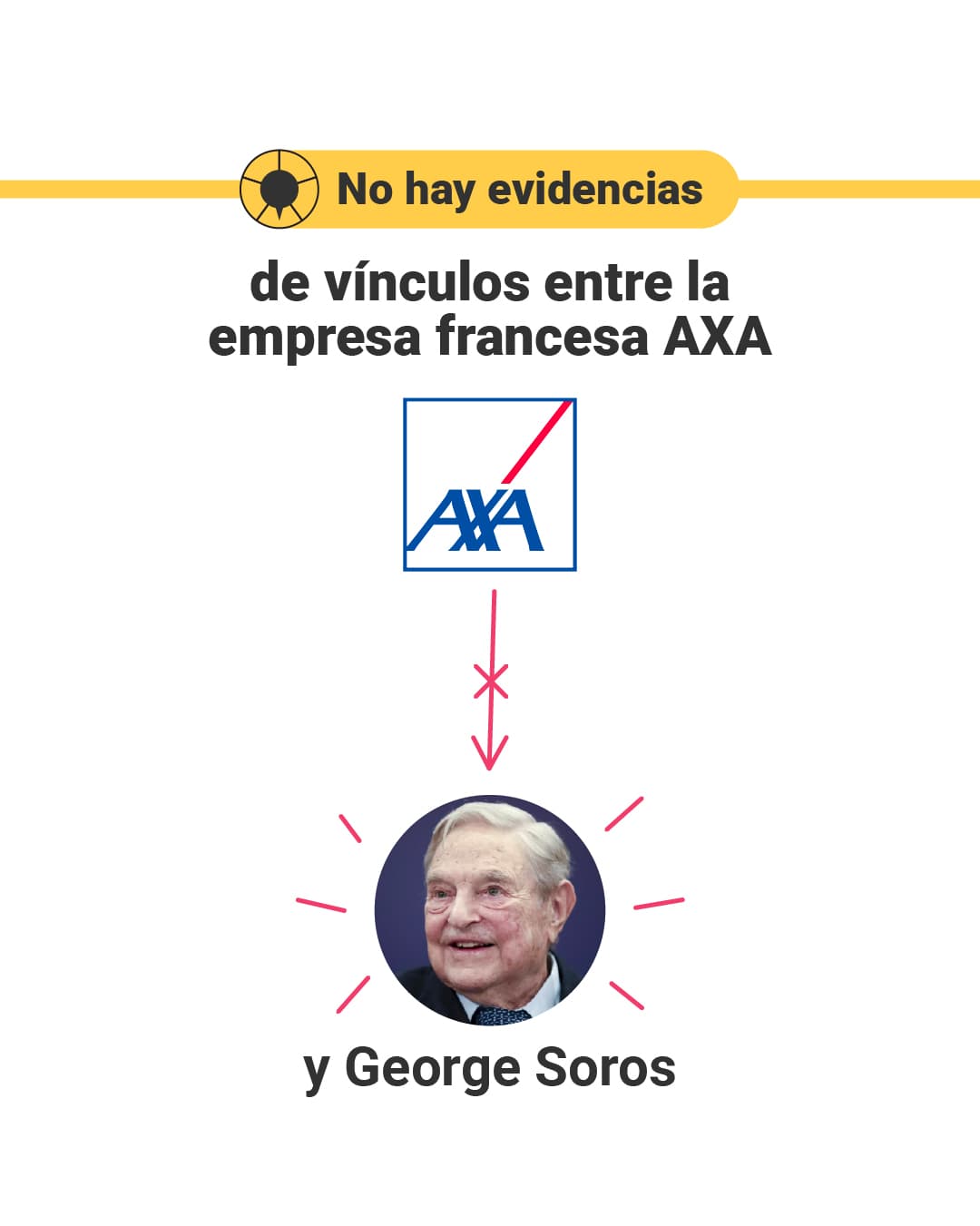 <a href="https://www.univision.com/noticias/pfizer-no-es-duena-del-laboratorio-de-wuhan-ni-hay-evidencias-de-vinculos-con-soros-y-gates-whatsapp">Aquí puedes leer la explicación completa. </a>