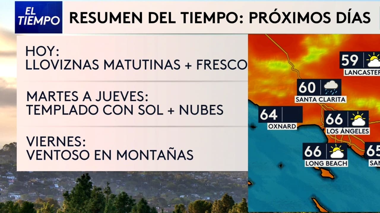 Pronóstico del tiempo hoy en Los Ángeles: Día fresco con ráfagas de viento; el termómetro alcanzará 66 °F