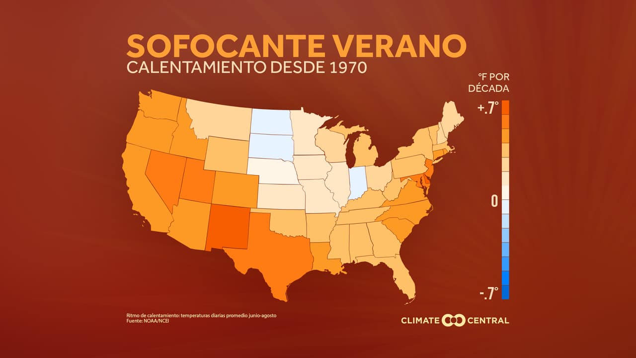 El calor extremo tiene consecuencias reales para la sociedad ya que mientras más calientes sean los veranos más aumentan los riesgos de sufrir complicaciones médicas relacionadas con el calor.