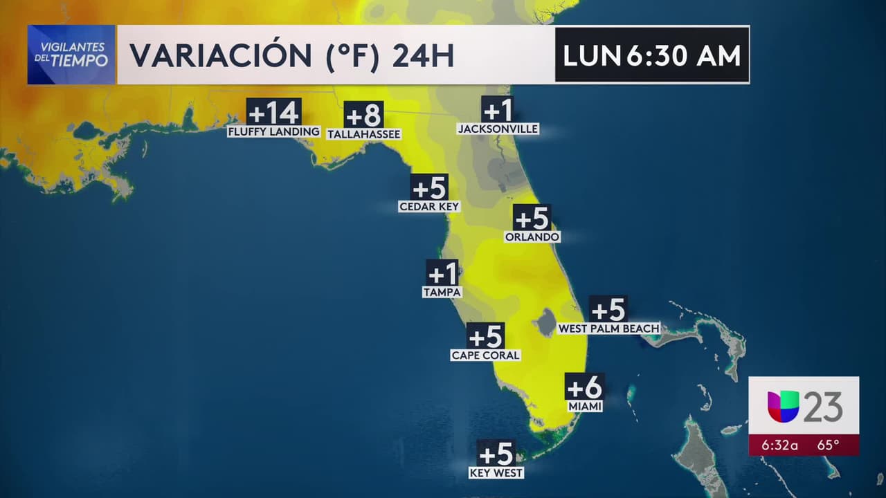¿Frío o calor?: así estará el tiempo en el sur de Florida la semana de Thanksgiving