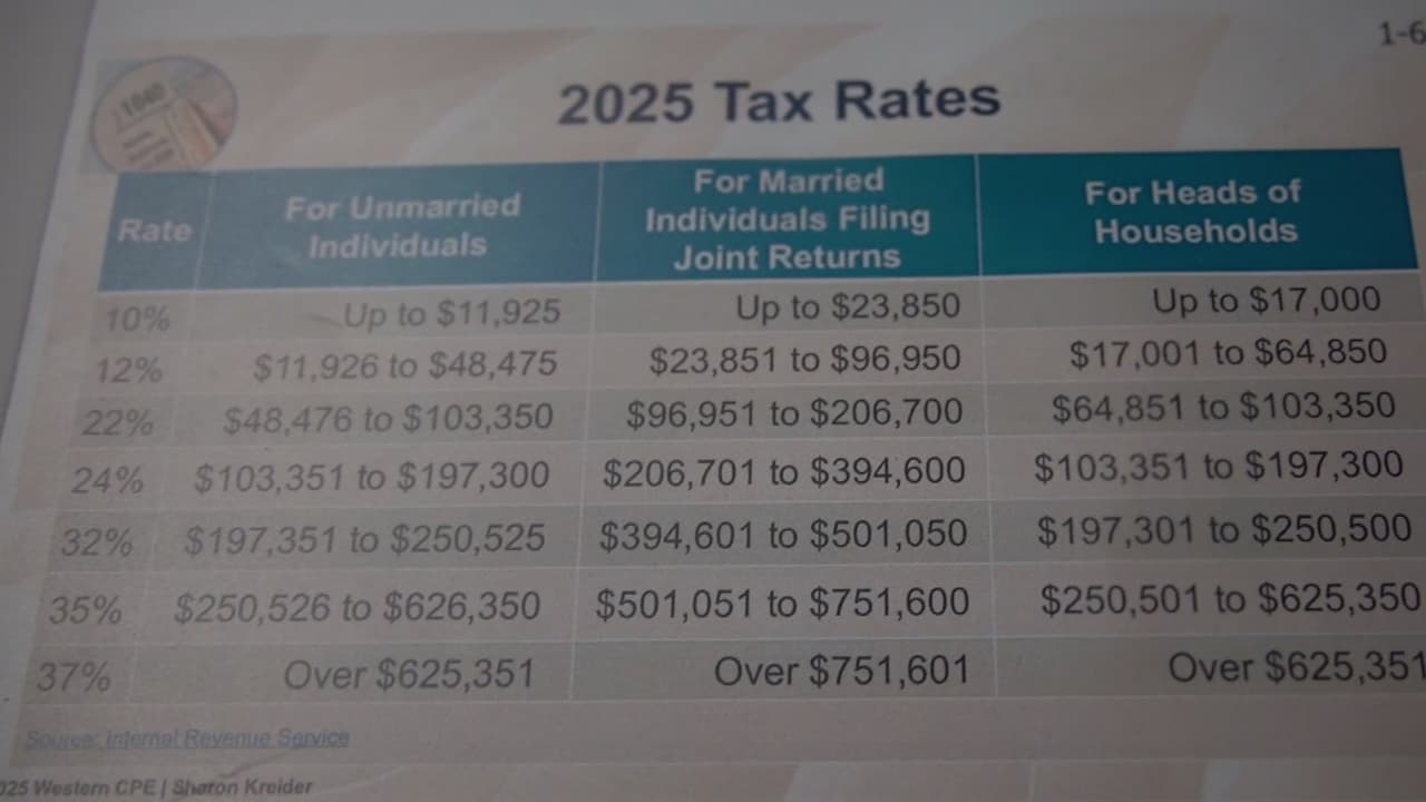 Temporada de impuestos comienza el 26 de enero; habrá beneficio fiscal para mayores de 65 años
