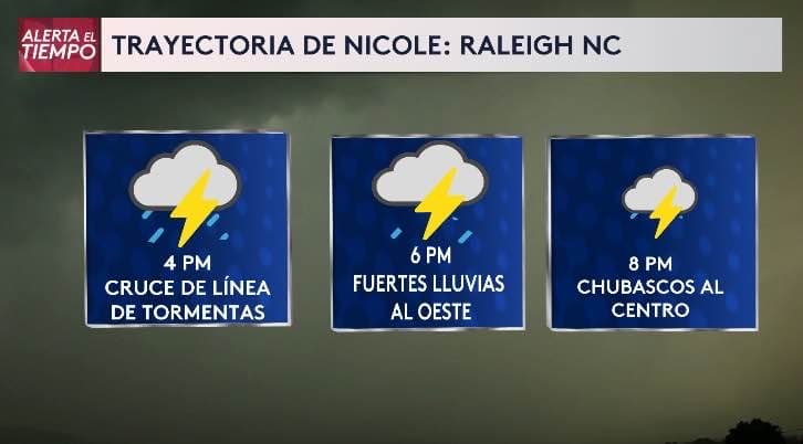 Nicole en NC