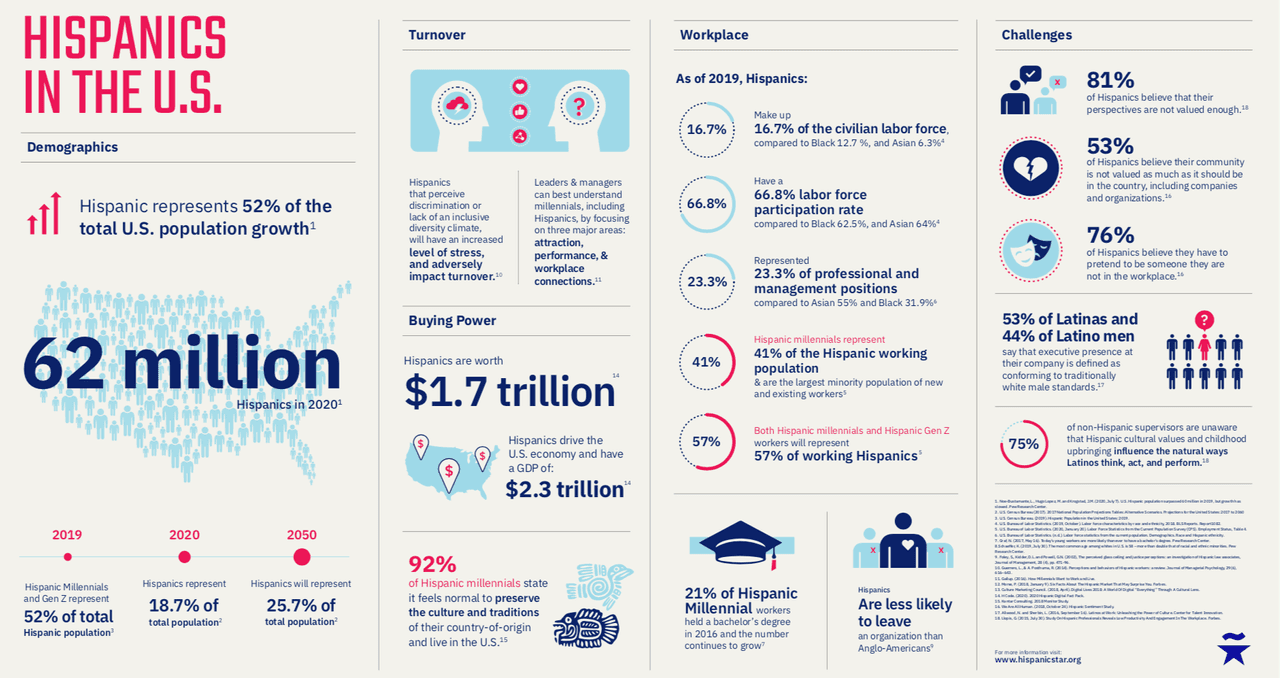 Hispanic Star