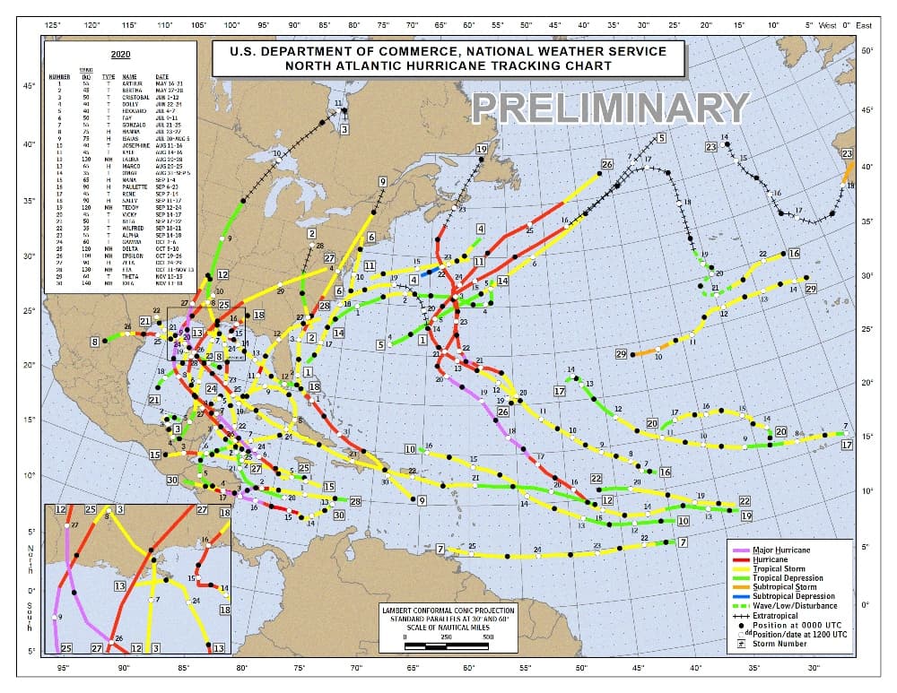 Según el Centro Nacional de Huracanes, en 2020 "algunas de las cifras de la temporada rara vez, si es que alguna vez, se vieron". Se formaron 30 tormentas con nombre, rompiendo el récord de 28 establecido en 2005.